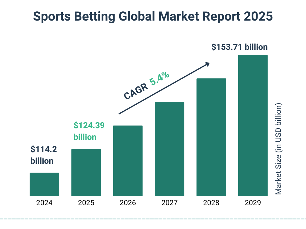 Analyzing the Rapid Growth of Esports Betting Markets